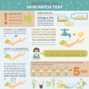 Essential Oil Skin Patch Test